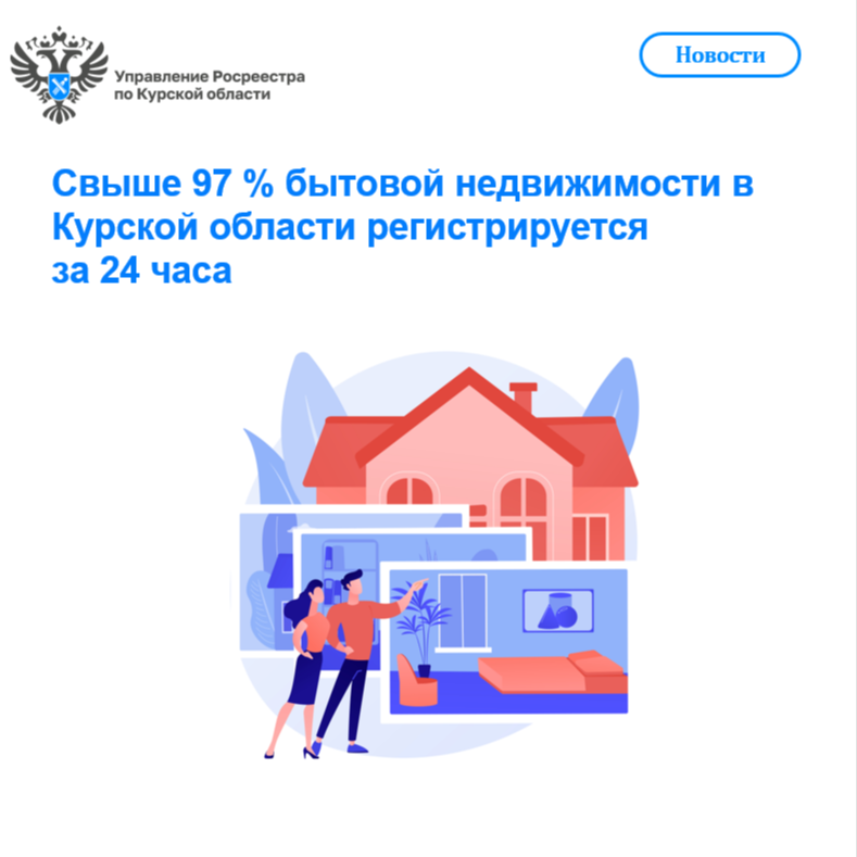 Свыше 97 % бытовой недвижимости в Курской области регистрируется  за 24 часа.